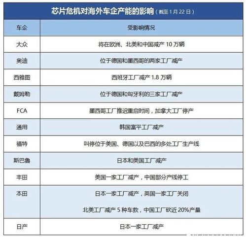 汽车芯片供货费用多少