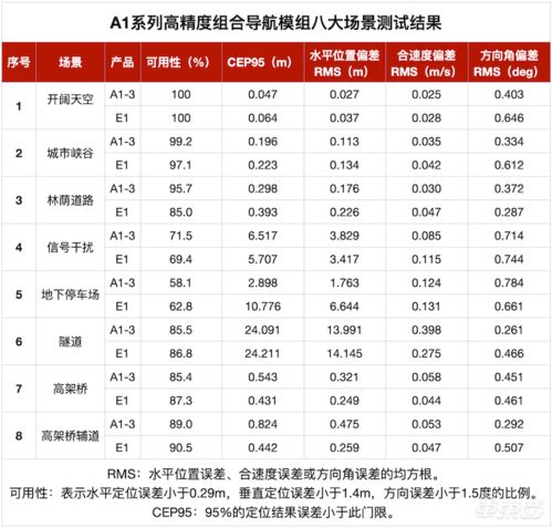 汽车芯片供货费用多少