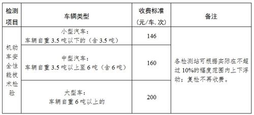 检验汽车费用多少 检验汽车费用多少