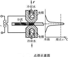 汽车点焊需要多少电流