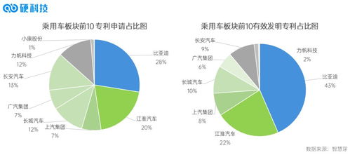比亚迪汽车专利总数多少