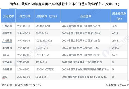比亚迪汽车专利总数多少