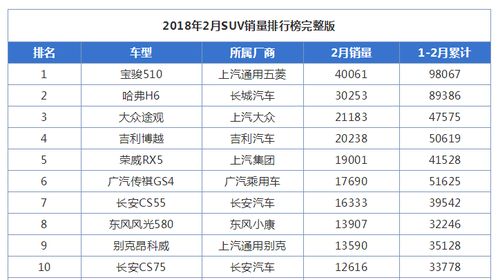 汽车销售普遍工资多少