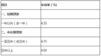 汽车按揭利息多少正常