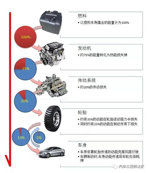 汽车传动效率是多少