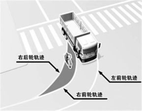 汽车 内轮差多少 汽车 内轮差多少
