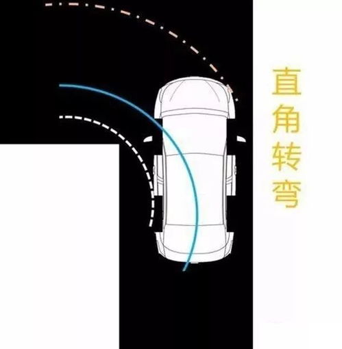 汽车 内轮差多少 汽车 内轮差多少