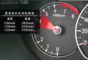 汽车转速多少为正常