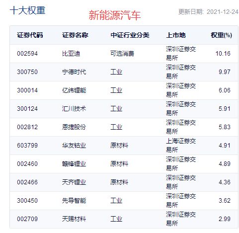 汽车养车指数是多少