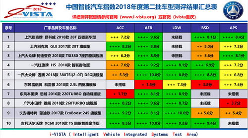 汽车养车指数是多少