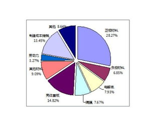 换汽车电池利润多少