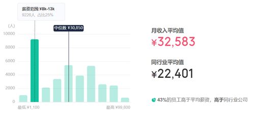 汽车索赔员工资多少