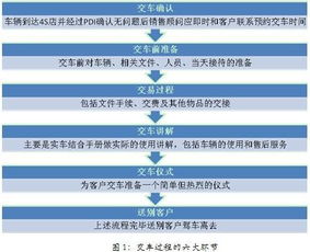 汽车销售顾问报酬多少