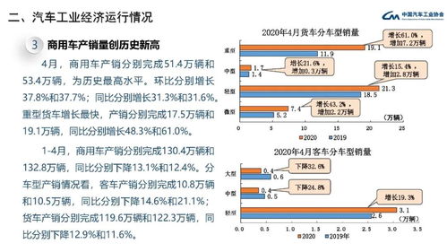 汽车数据复原数值多少