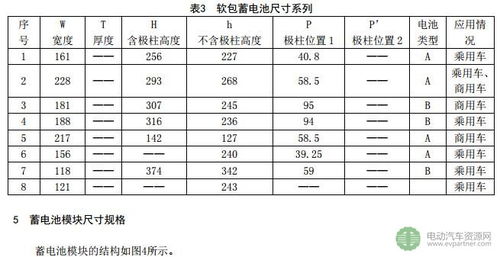 汽车电池标值是多少 汽车电池标值是多少