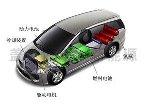多少电池可以启动汽车