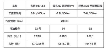 汽车干洗要多少成本