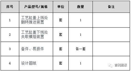 汽车交货日期多少合适