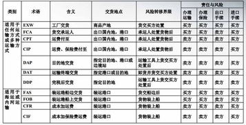 汽车交货日期多少合适