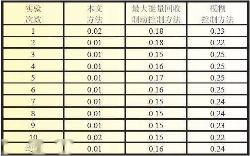 汽车高温工况温度多少