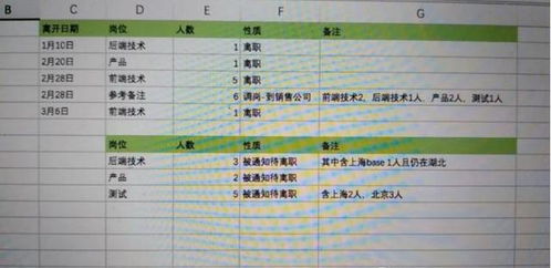 汽车店人事工资多少