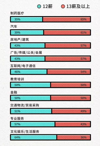 汽车店人事工资多少
