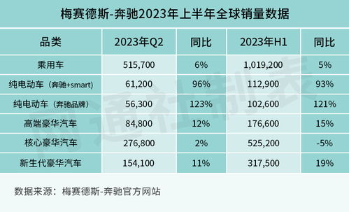 高端汽车销售工资多少