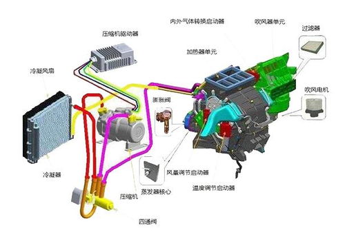 汽车暖风电机多少A