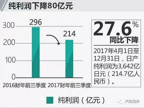 日本汽车利润多少合适