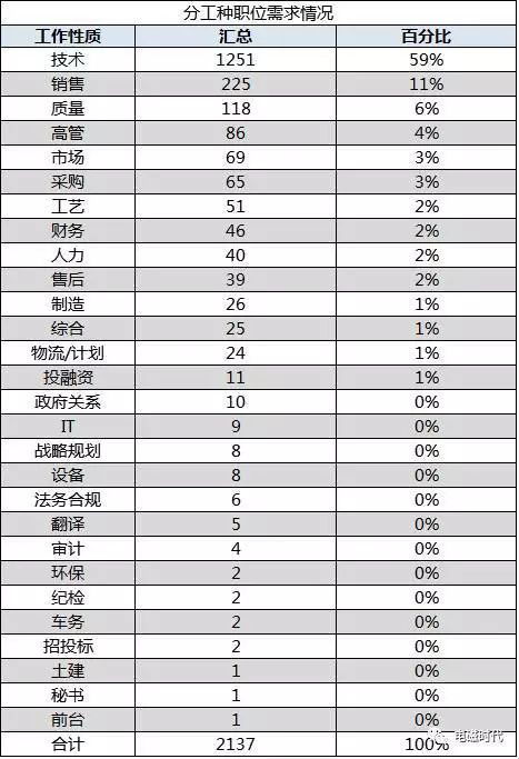 汽车销售大概多少工资