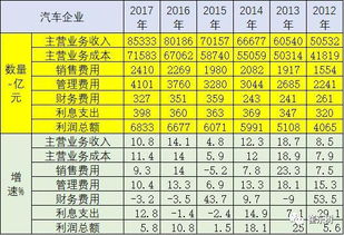 汽车销售大概多少工资