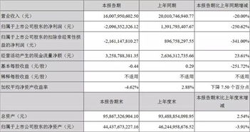 汽车开票金额开多少