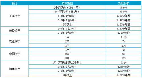 汽车贷款系数多少