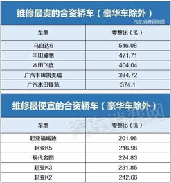 汽车贷款系数多少