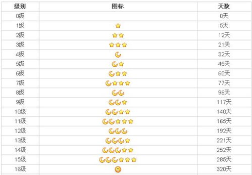 全球首个满级QQ诞生