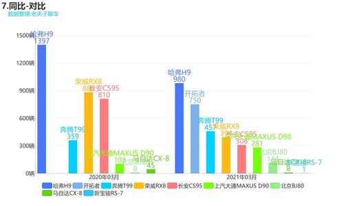 汽车最大码数是多少 汽车最大码数是多少
