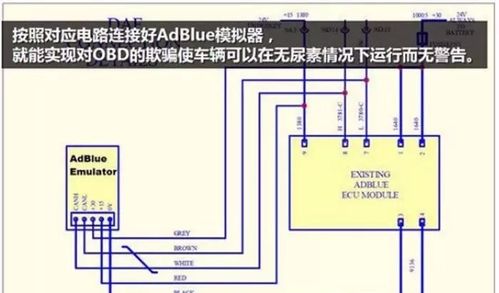 汽车尿素浓度多少合格