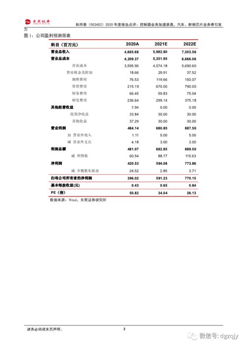 汽车射频芯片用量多少