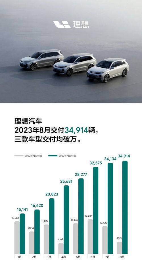 理想汽车机油用量多少