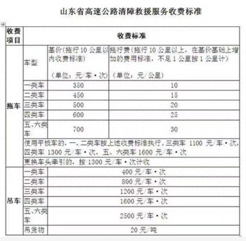 汽车救援服务运费多少