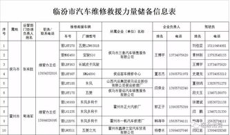 汽车救援服务运费多少