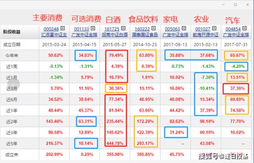 家用汽车热量消耗多少
