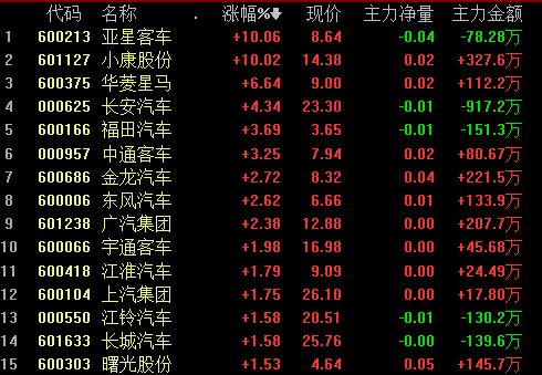 家用汽车热量消耗多少