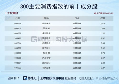 家用汽车热量消耗多少