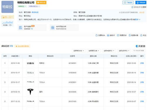 汽车相关商标多少类