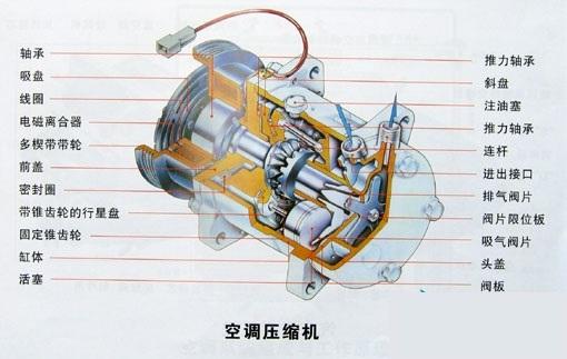 汽车启动耗费多少油