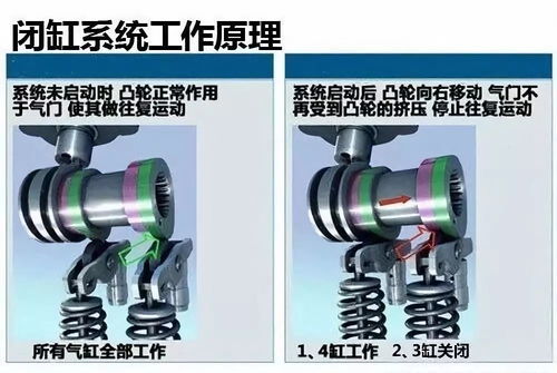 汽车气缸缸体多少重