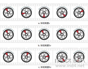 汽车信号频率是多少