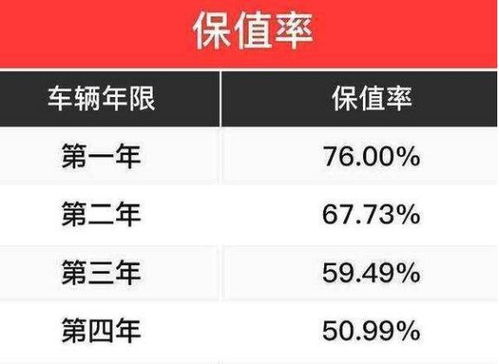 汽车贬值掉价多少合适