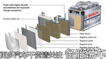 汽车电瓶放电多少瓦